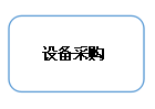 O(sh)ُ(gu)