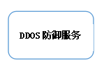 DDOS(w)