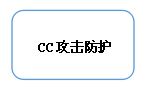 CCo(h)