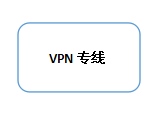 VPN(zhun)(xin)