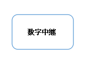 (sh)^