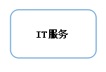 IT(w)