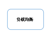 ؓ(f)d